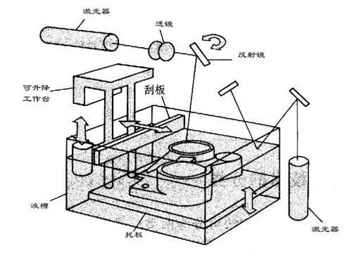 SLA原理.jpg