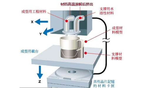 FDM原理.jpg